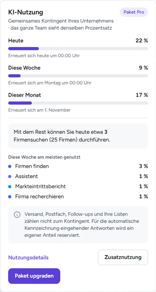 Fenster „KI-Nutzung“: Stand des täglichen, wöchentlichen und monatlichen Kontingents in Prozent.