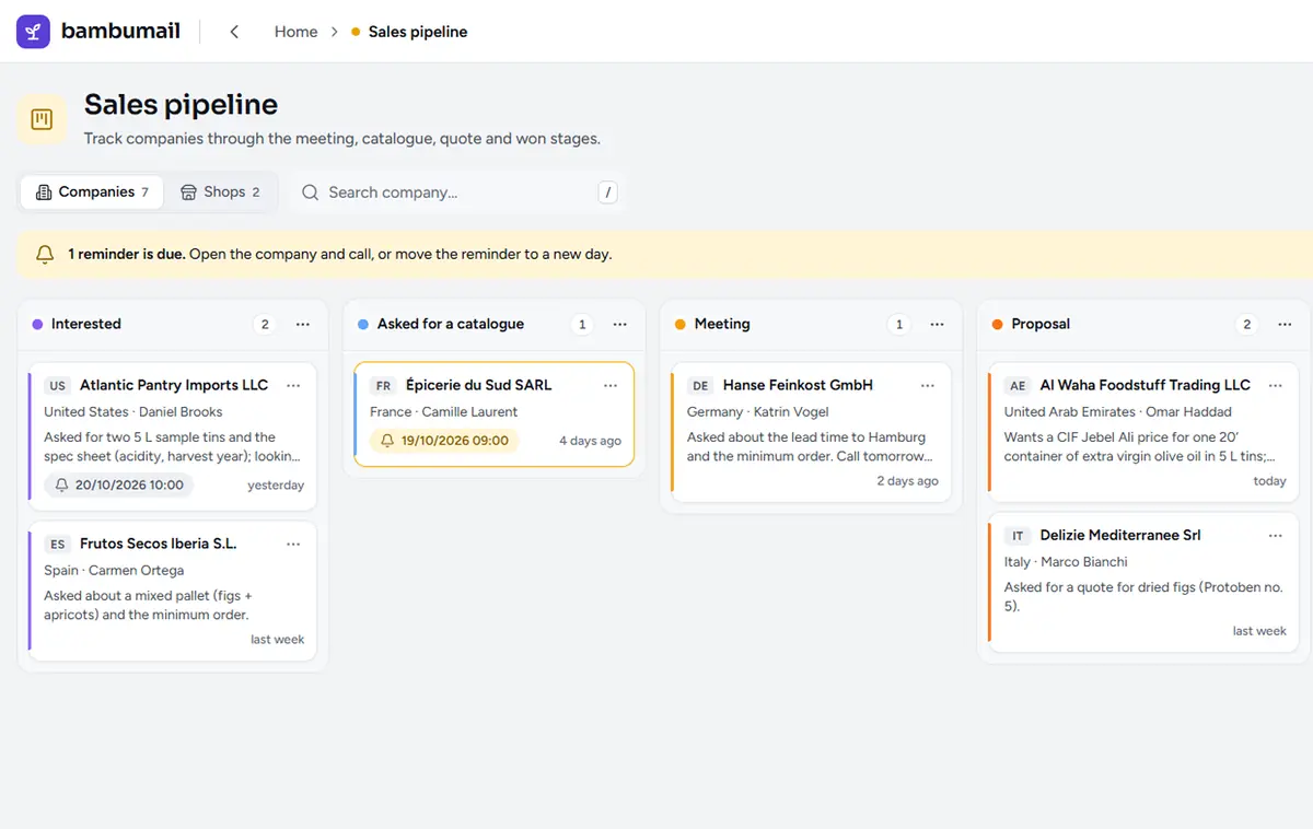 Sales pipeline screen: company cards in columns, from the Interested stage to the Won stage.