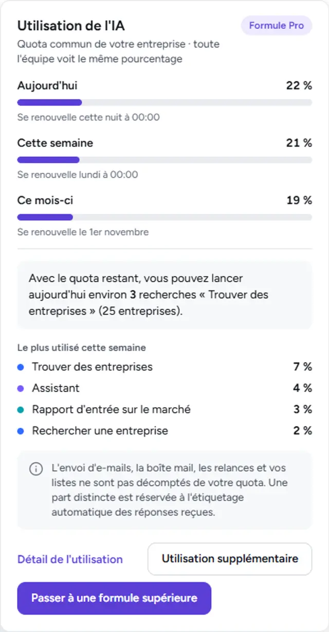Fenêtre Utilisation de l’IA : état du quota quotidien, hebdomadaire et mensuel, en pourcentage.